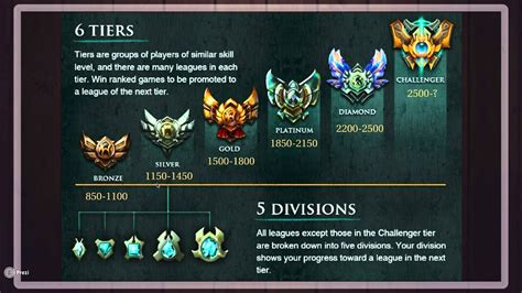 League of legends mmr. Things To Know About League of legends mmr. 